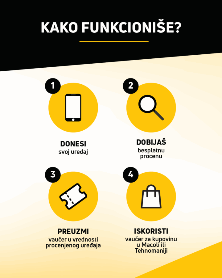 1080x1350 kolaz 2 macola tehnomanija pretvori telefon u kupovinu
